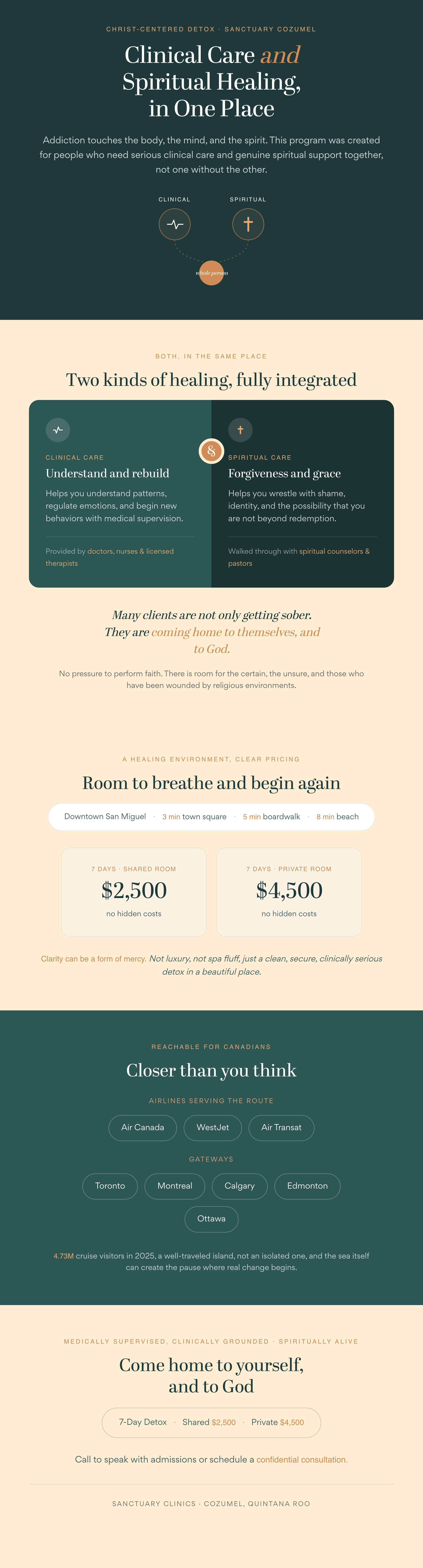 Infographic on integrating clinical care and spiritual healing at Sanctuary Clinics Cozumel: clinical and spiritual care converging into whole-person healing, two kinds of healing fully integrated, clear seven-day pricing ($2,500 shared, $4,500 private with no hidden costs) in downtown San Miguel, and how reachable Cozumel is for Canadians by air.